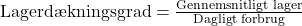  \text{Lagerdækningsgrad} = \frac{\text{Gennemsnitligt lager}}{\text{Dagligt forbrug}} 