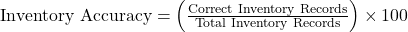  \text{Inventory Accuracy} = \left( \frac{\text{Correct Inventory Records}}{\text{Total Inventory Records}} \right) \times 100 