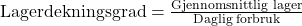 \text{Lagerdekningsgrad} = \frac{\text{Gjennomsnittlig lager}}{\text{Daglig forbruk}}