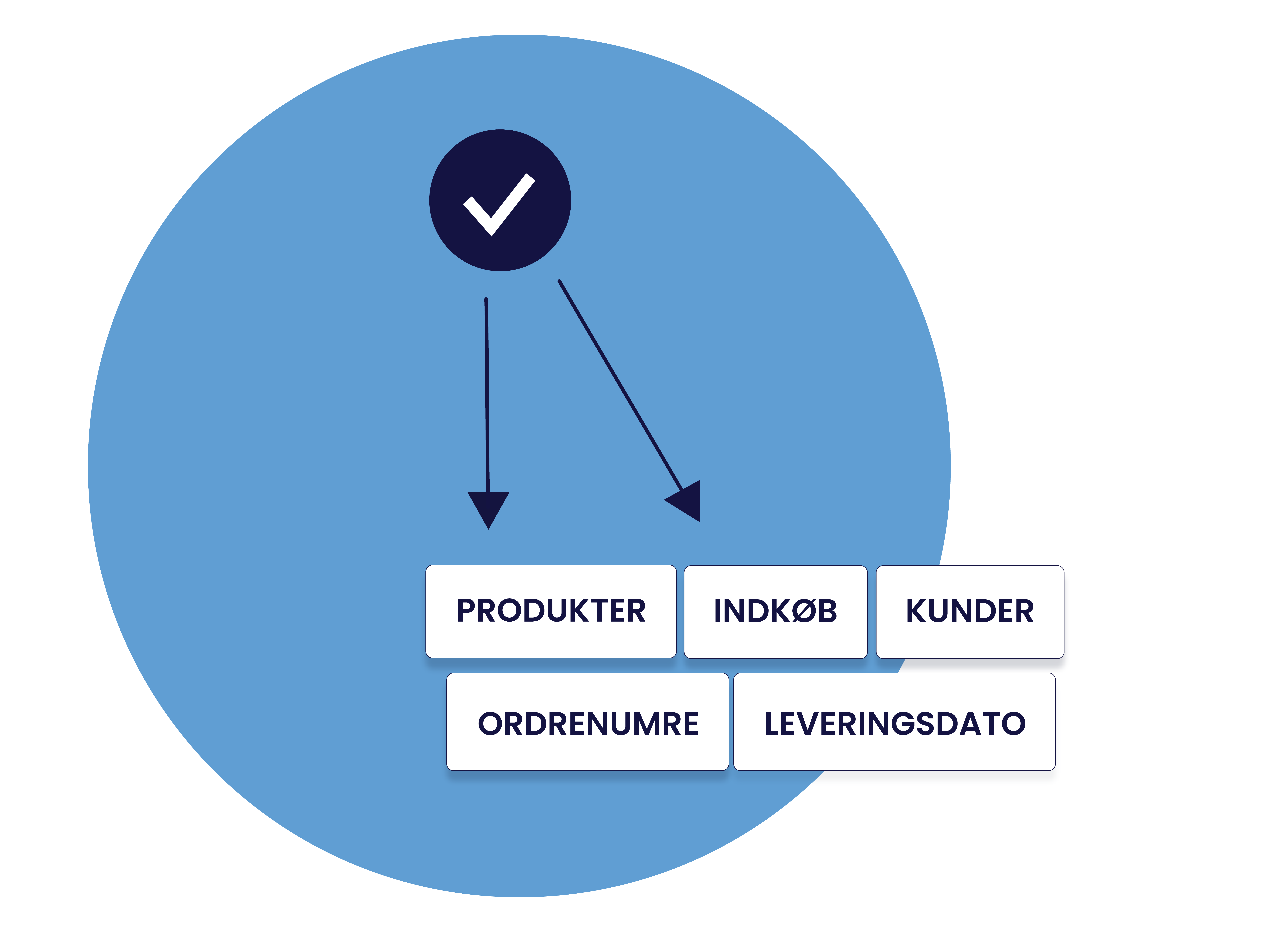 Den fulde produktionsoversigt