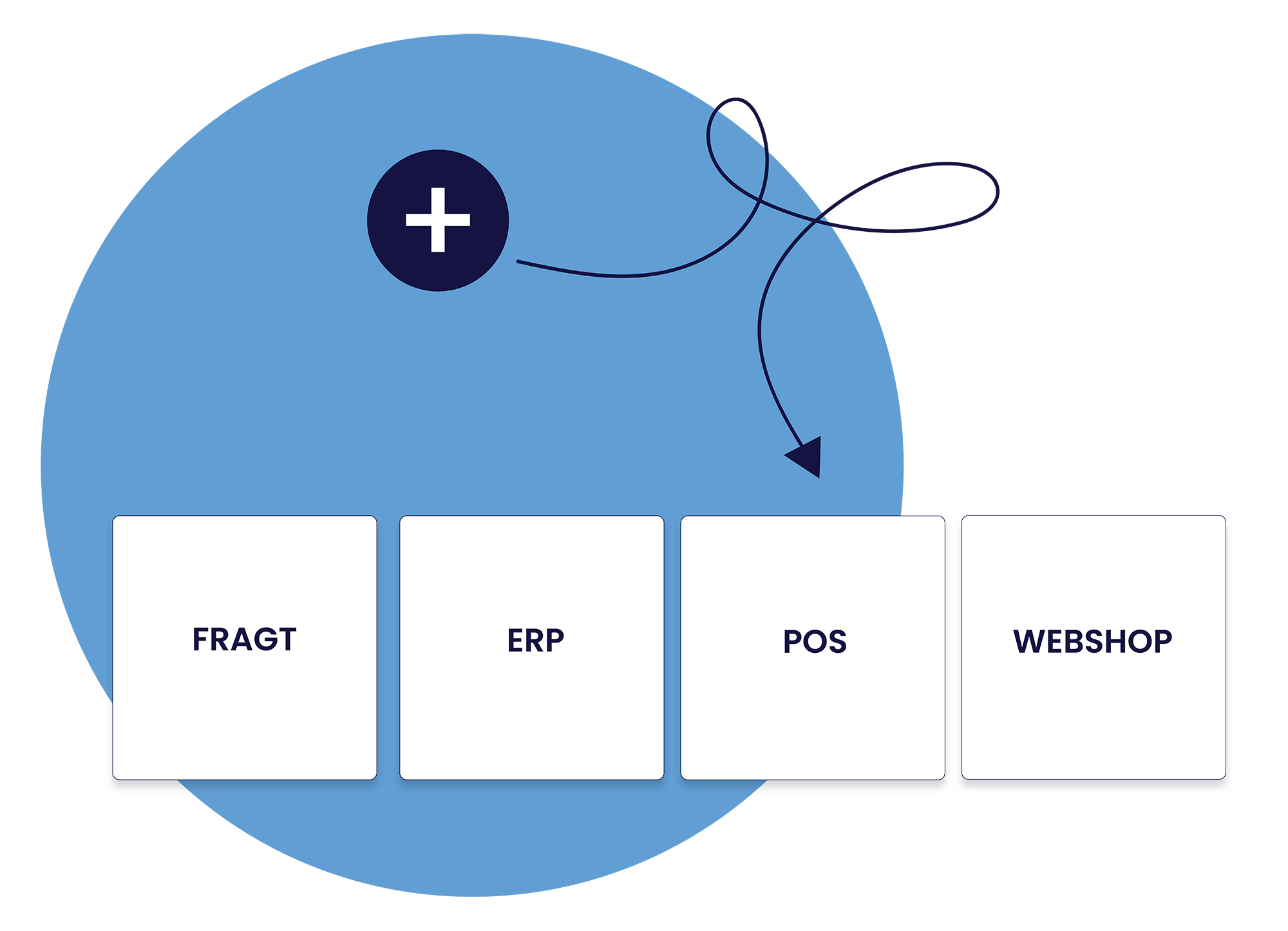 Et lagerstyringssystem, der kan forbindes med dit setup