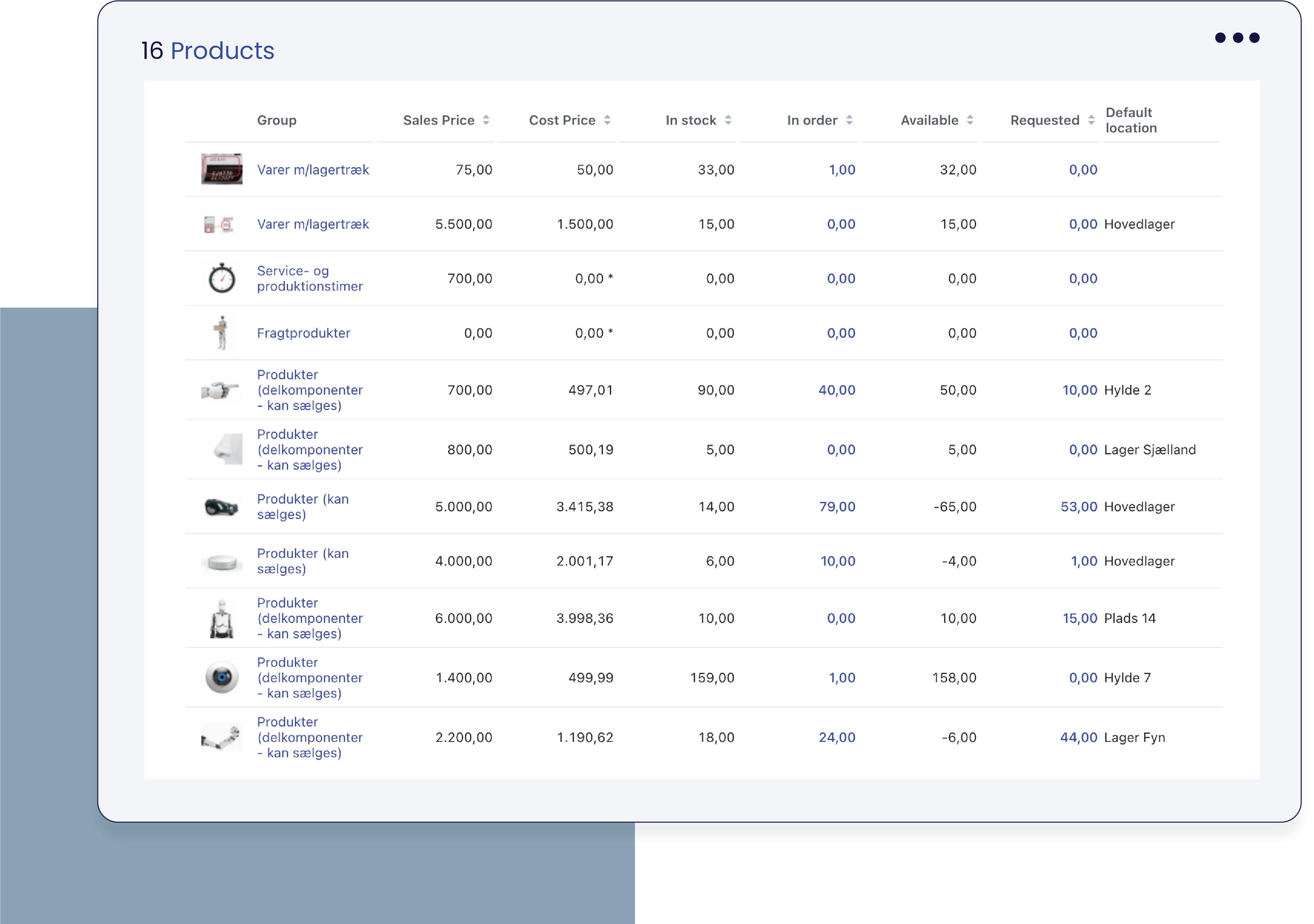 Real-time Synchronization of Your Inventory