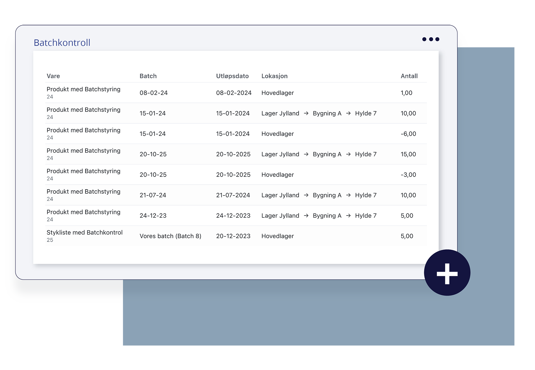 Spor dine produkter med et batchnummer