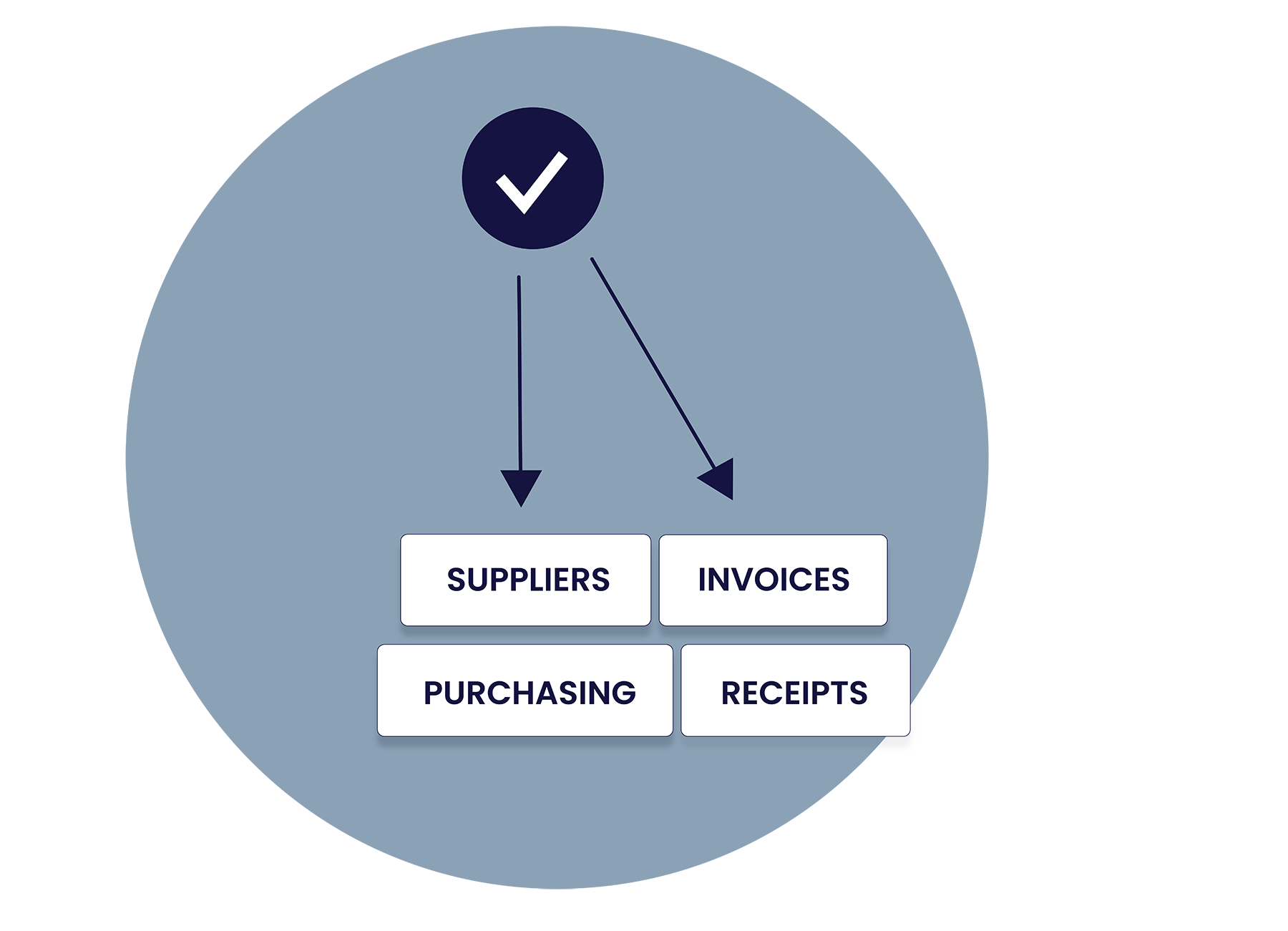 Purchasing Management