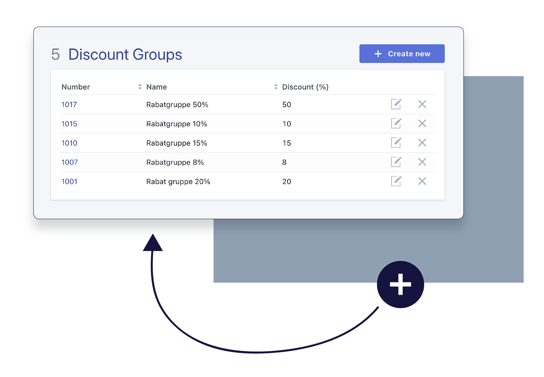 Discount Management