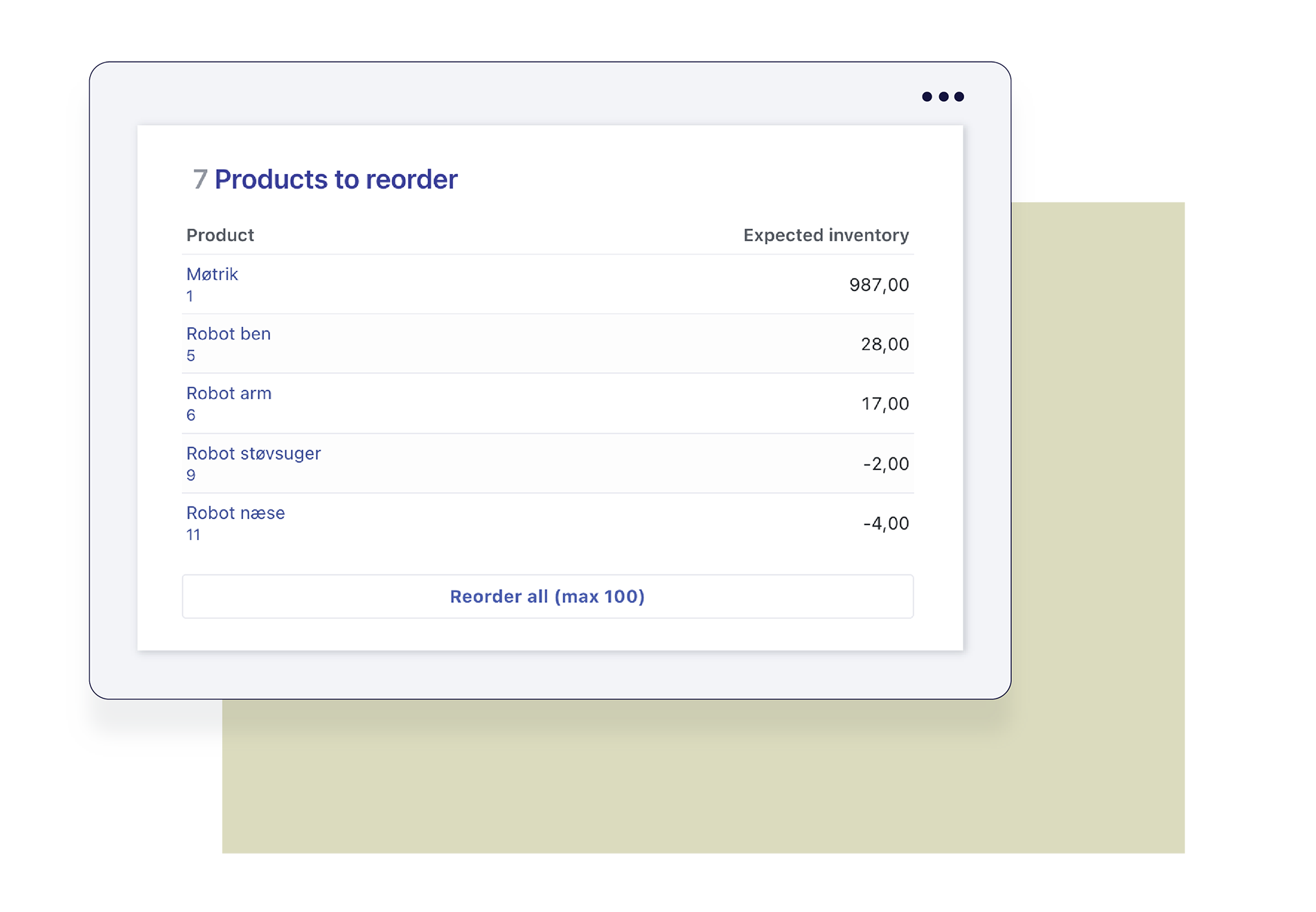 Reordering Reminders 