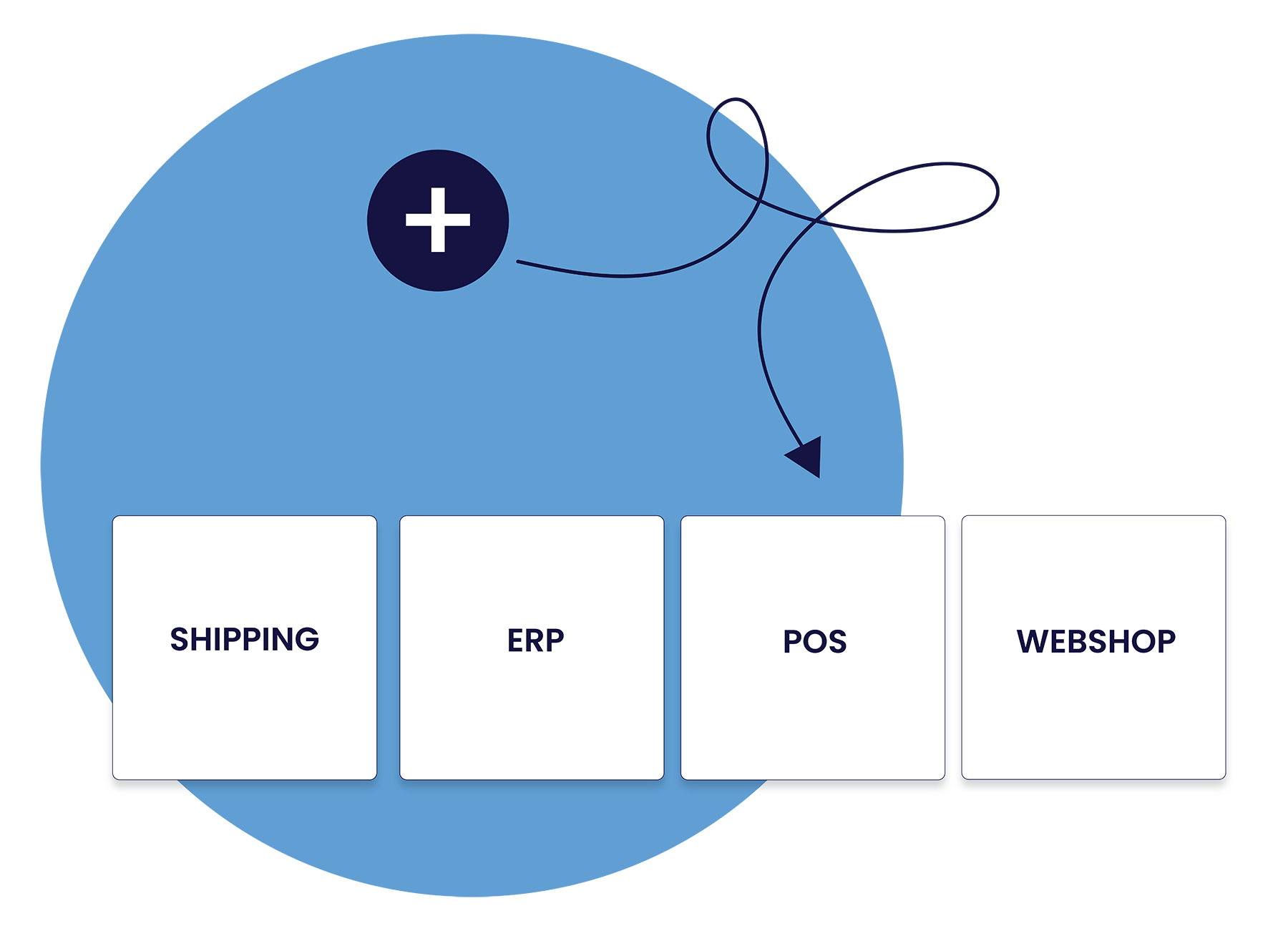 A warehouse management system that can connect with your setup