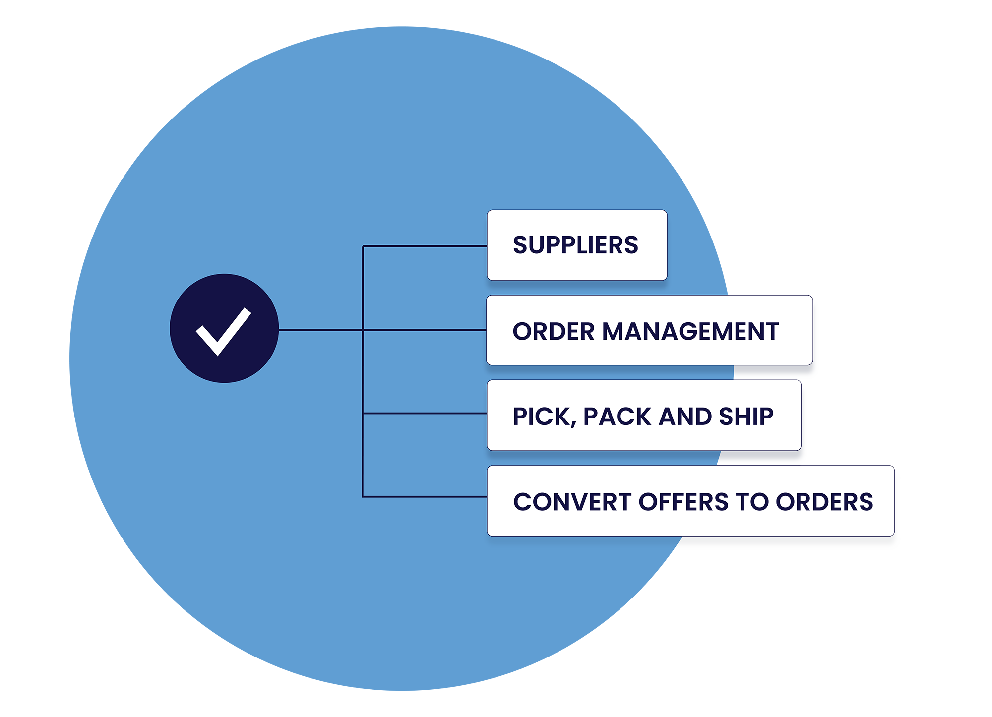 Rackbeat's Cloud-Based Order Management for Small and Medium Sized Businesses