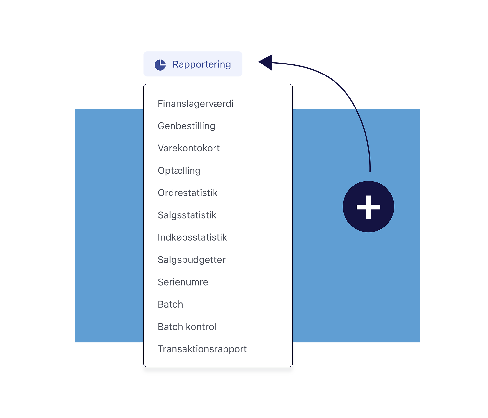 Indkøbs- og salgsstatistikker