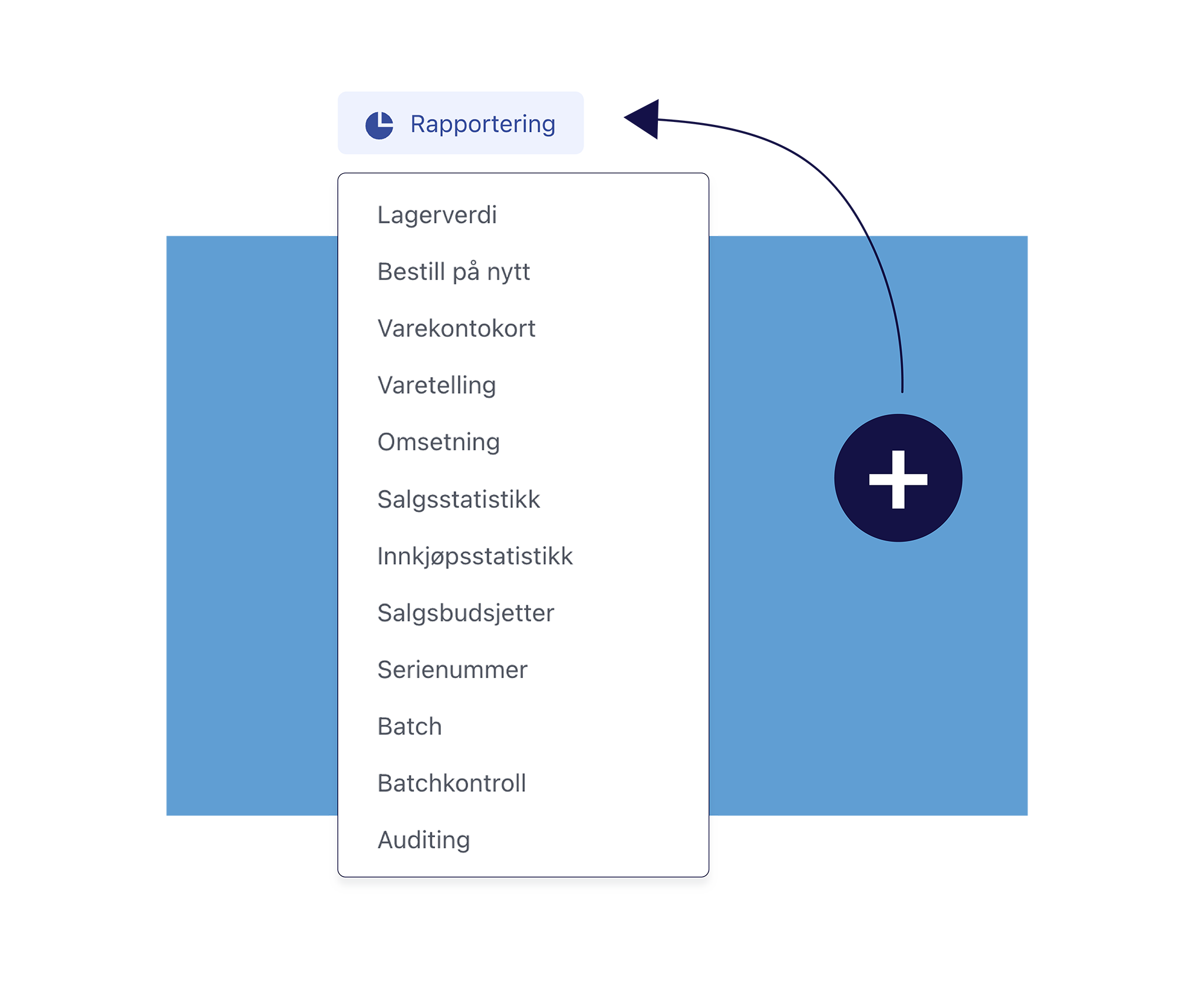 Innkjøps- og salgsstatistikk