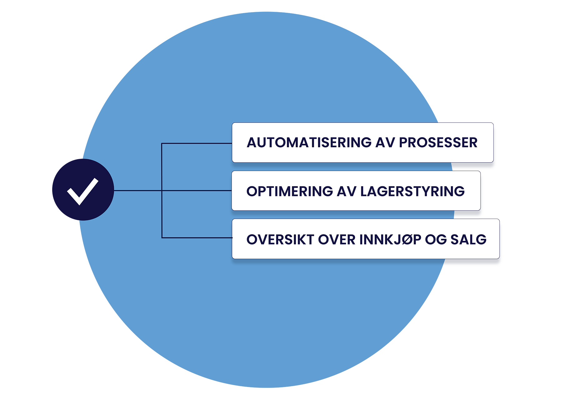Effektiv lagerstyring for detaljhandel