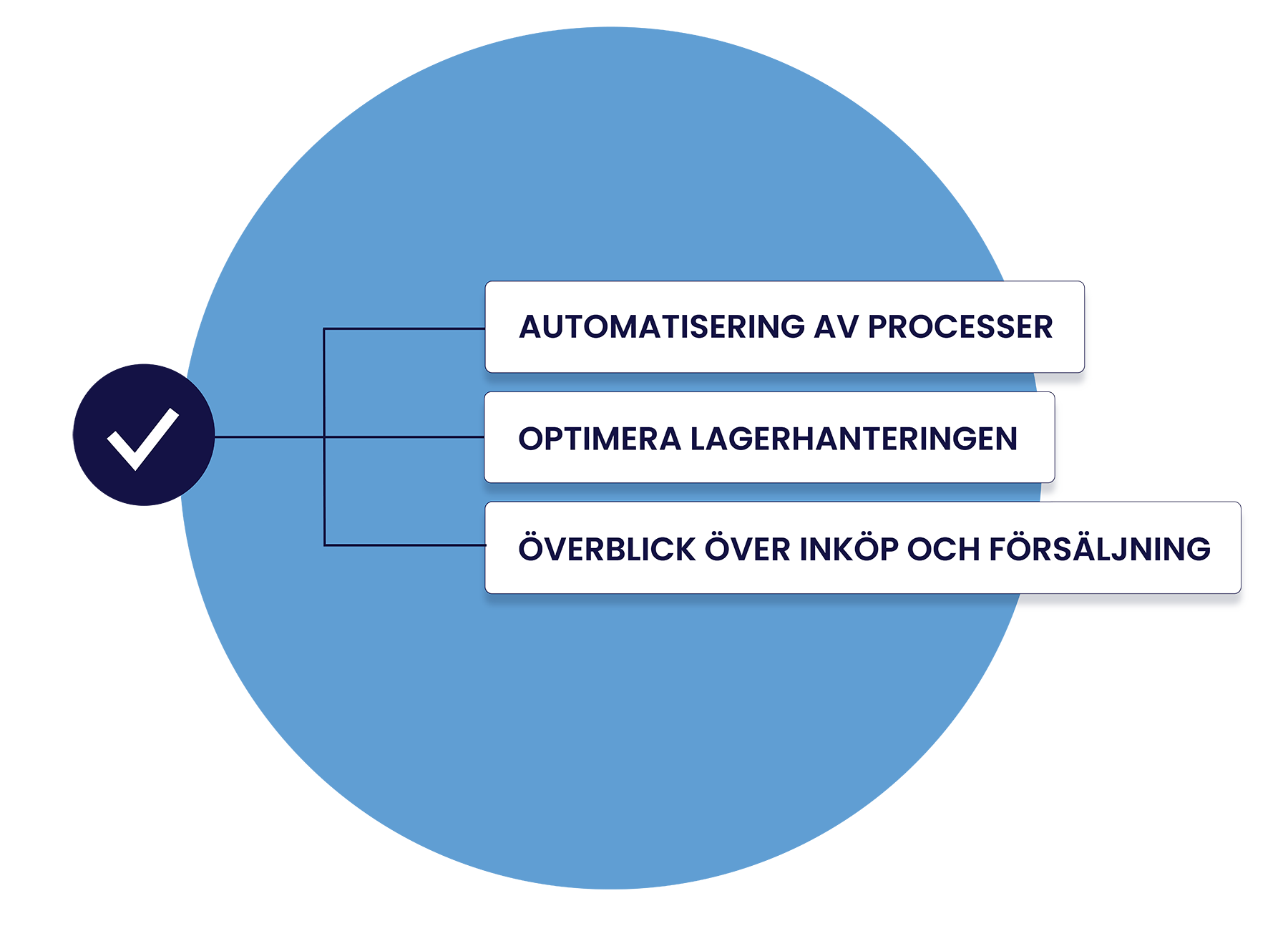Effektiv lagerhantering för detaljhandel