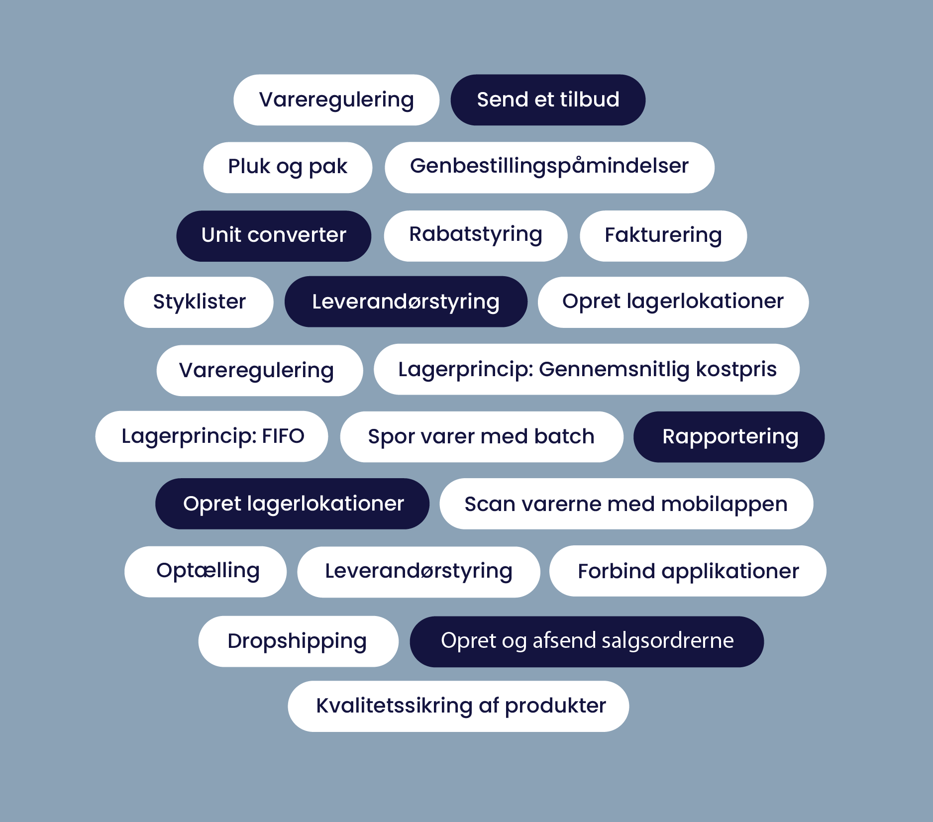 Få alle kernefunktionerne i ét system