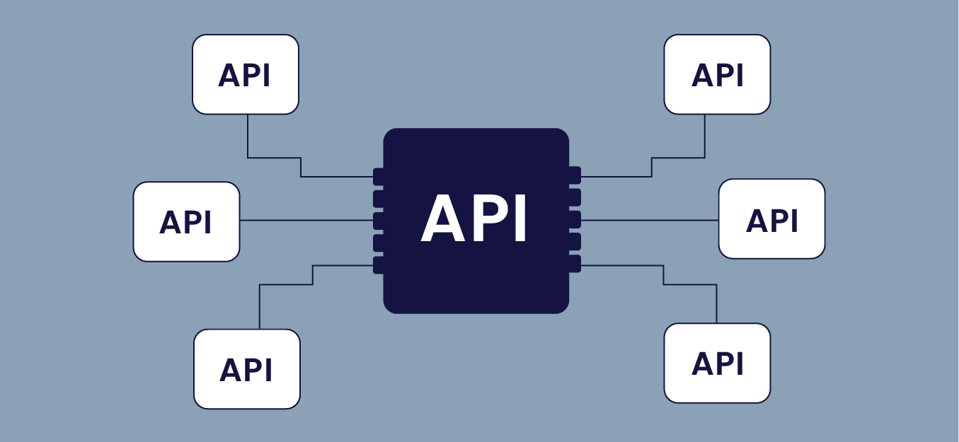 Koble Rackbeat til dine viktigste systemer, og la data flyte automatisk