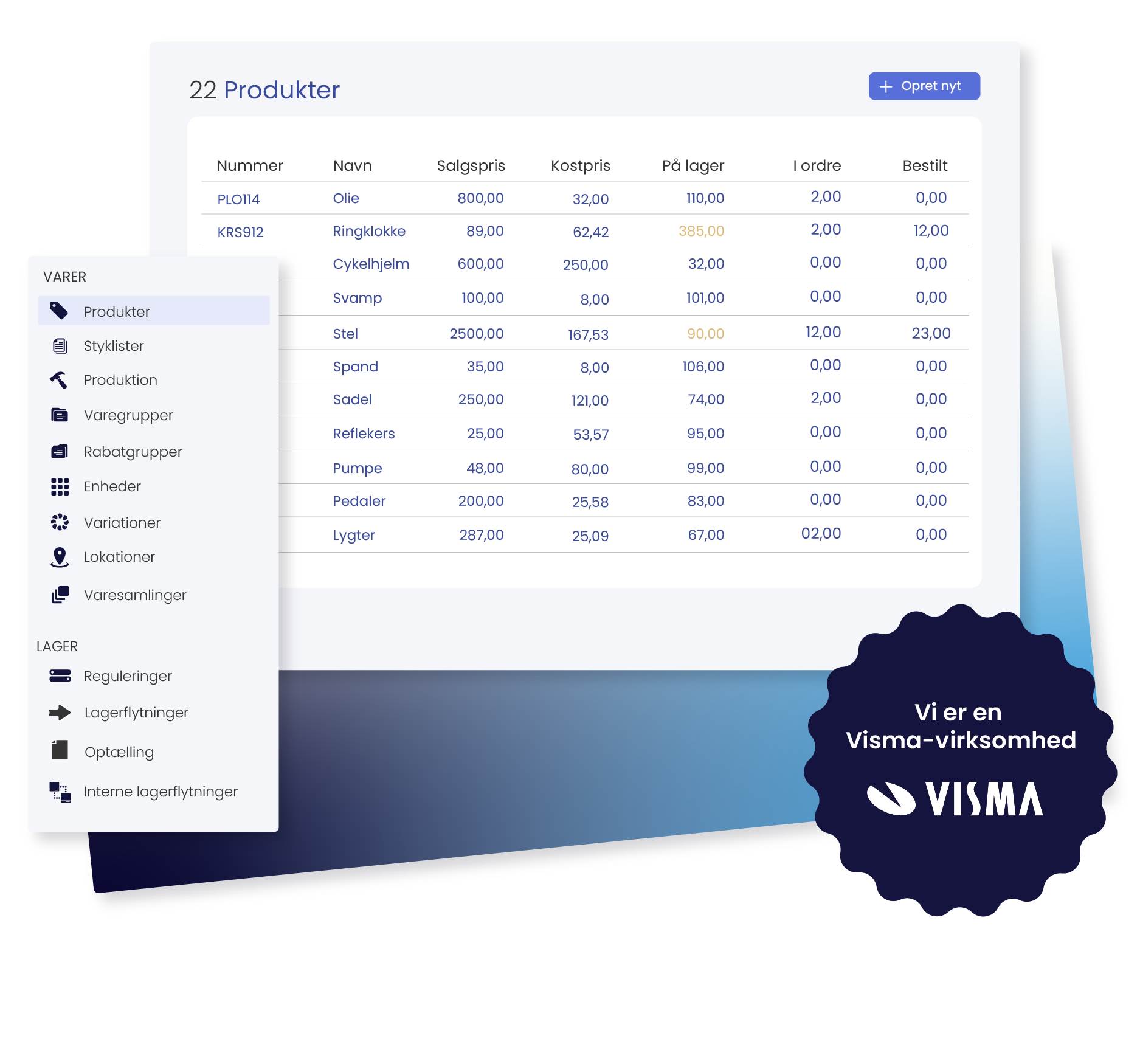 Försäljningsbudgetar