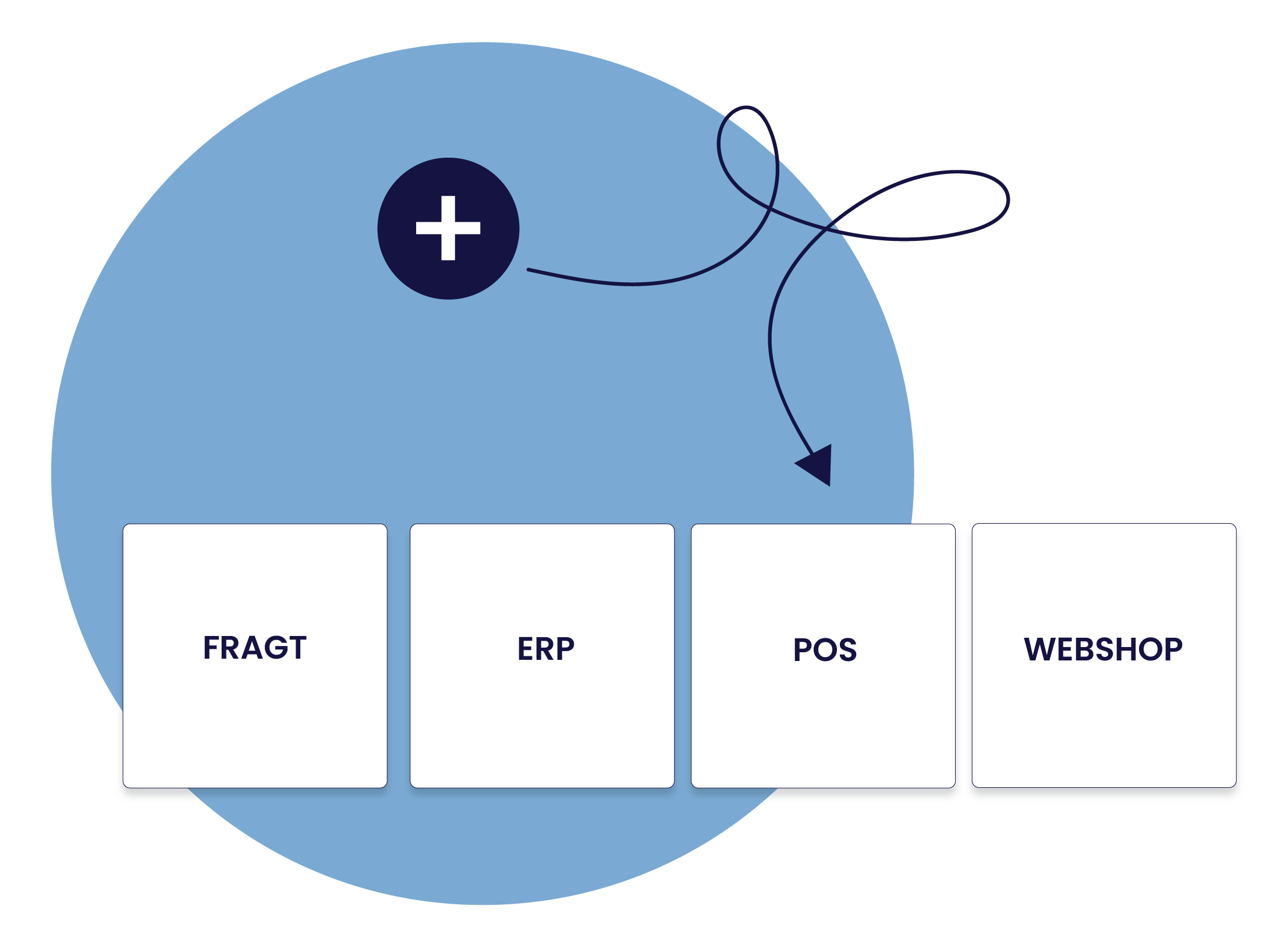 Connect Rackbeat with Your Systems - Hassle-Free