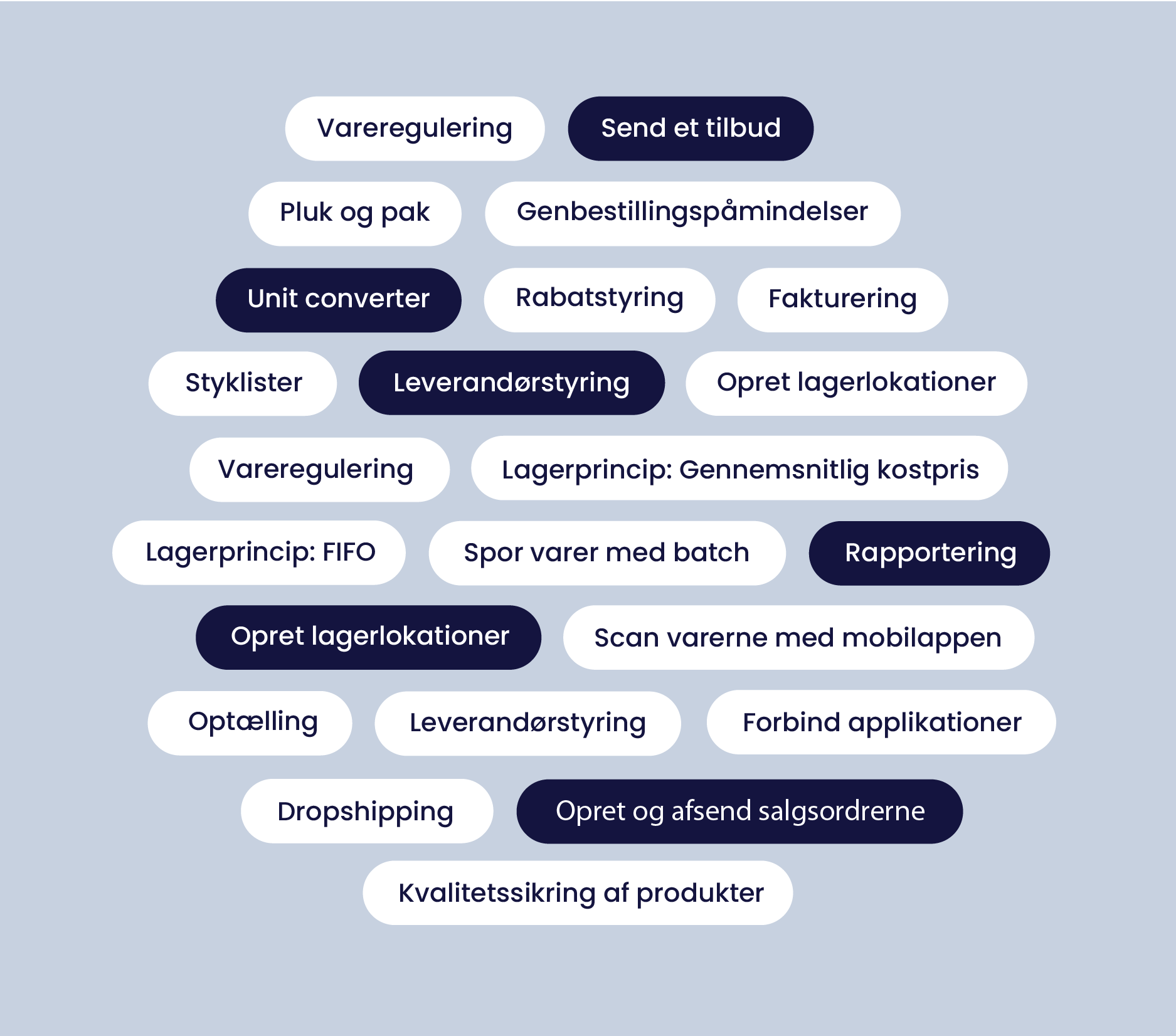 Få alle kernefunktionerne i ét system