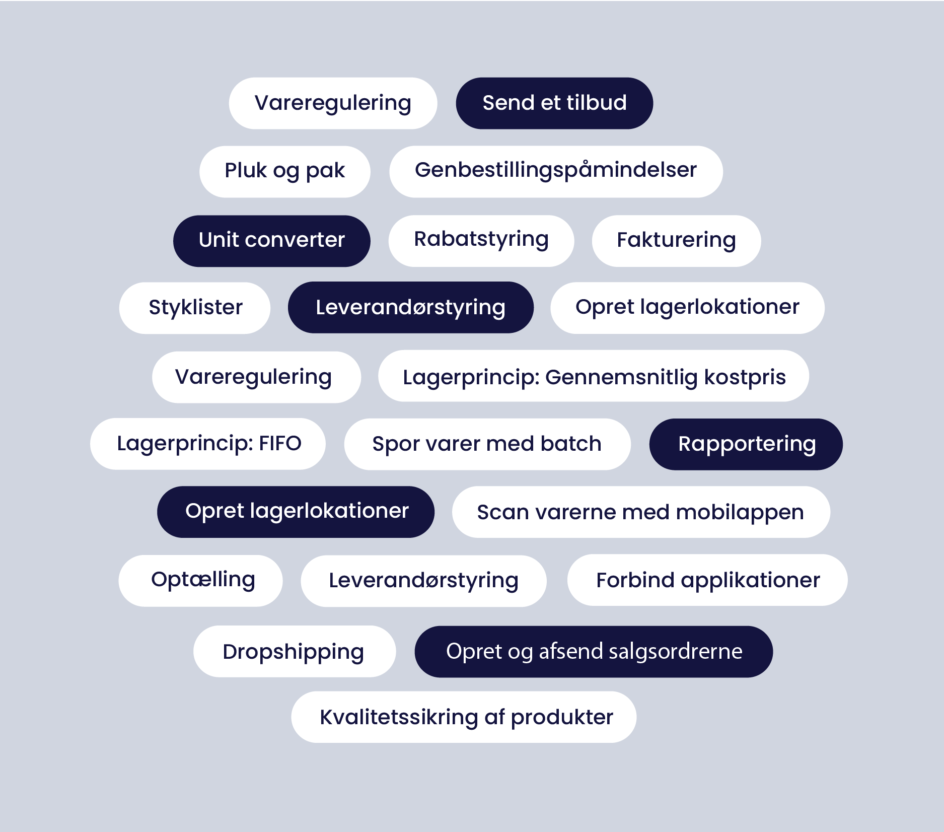 Få alle kernefunktionerne i ét system