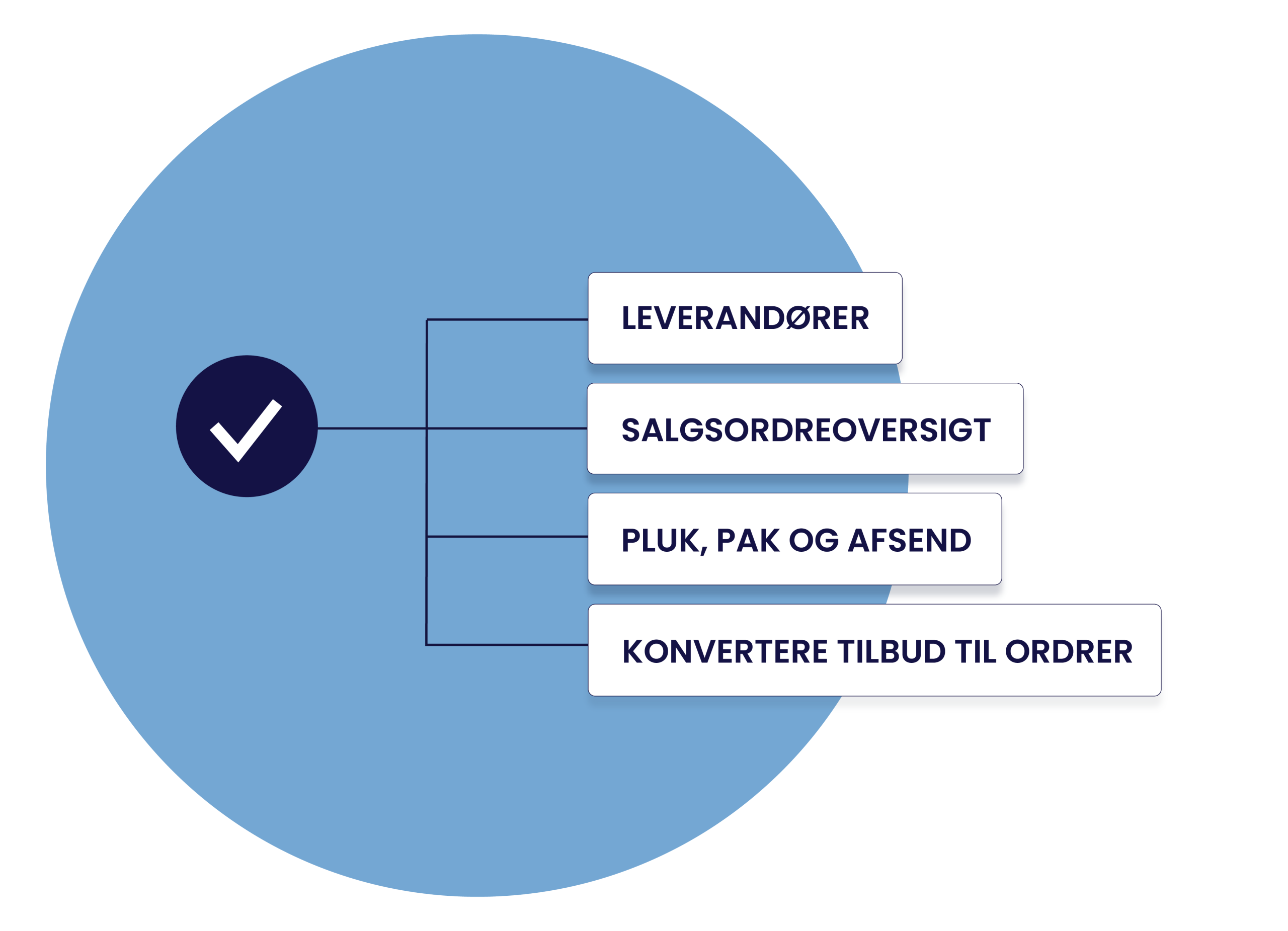 Rackbeats ordrestyring til virksomheder, der vil effektivisere ordrehåndteringen 